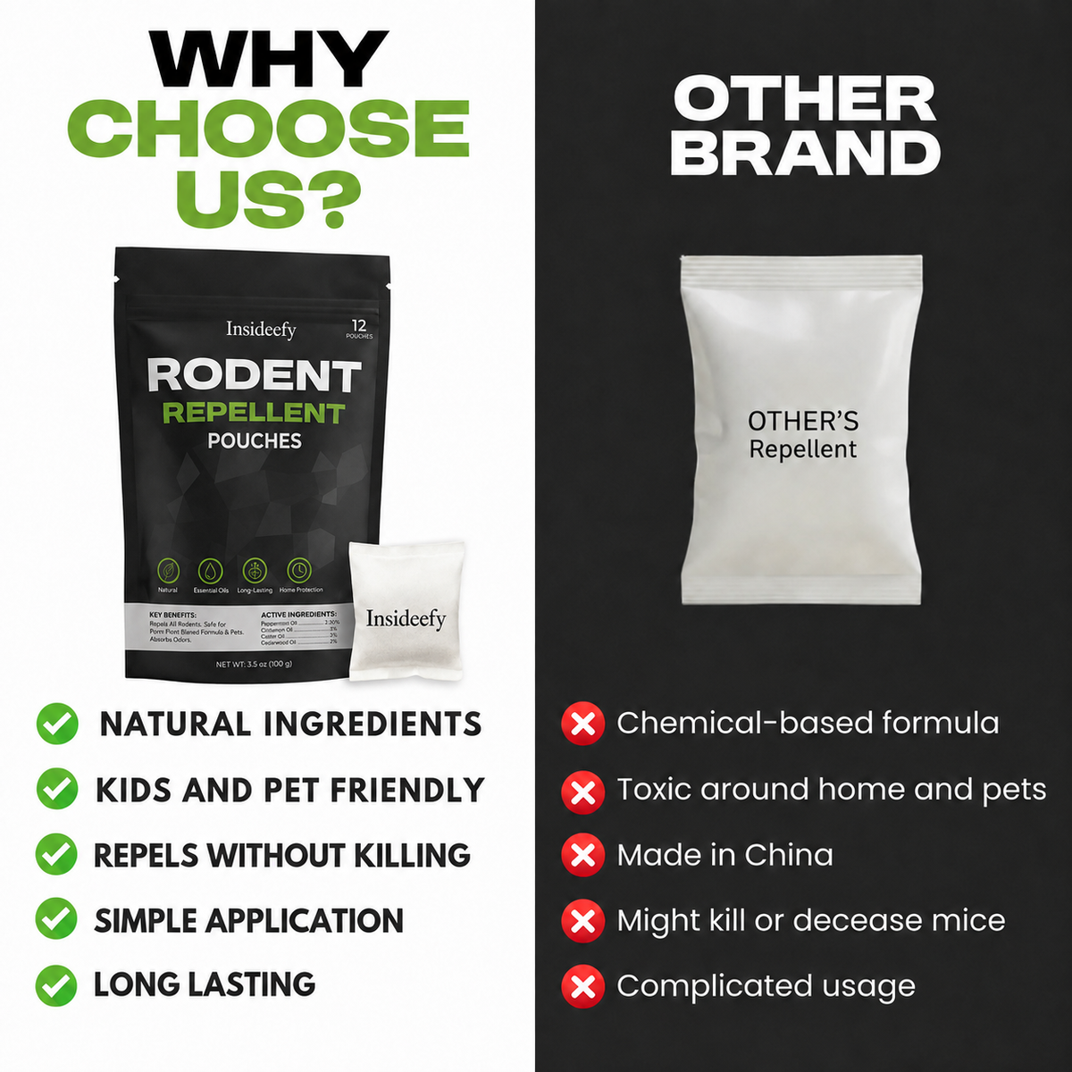 Natural Rodent Repellent Pouches